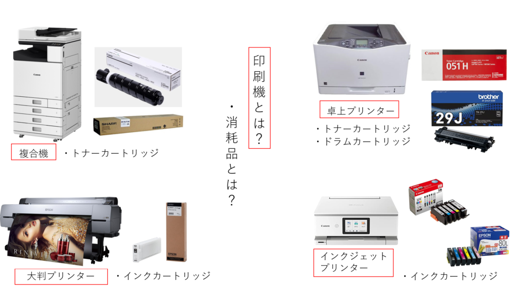 トナー買取様専用 トナー買取様専用 トナー買取様専用① トナー買取様